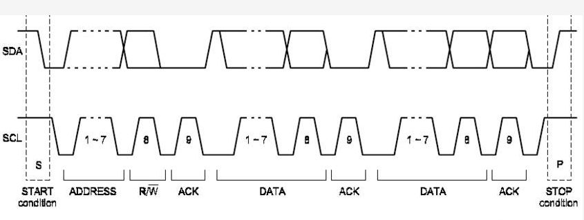 I2C