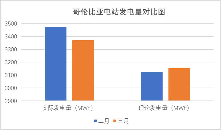 并网