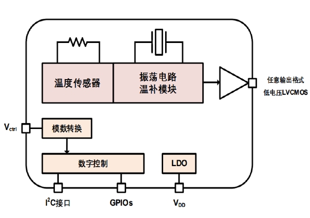 国芯思辰