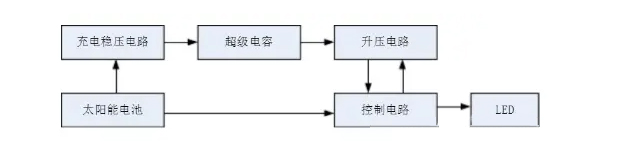 發(fā)布新聞.jpg