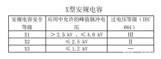 安規(guī)電容詳解（硬件干貨）X型安規(guī)電容 Y型安規(guī)電容耐壓選型詳解