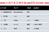 2024年全球汽車<b class='flag-5'>品牌價值</b>百強榜單（TOP100）