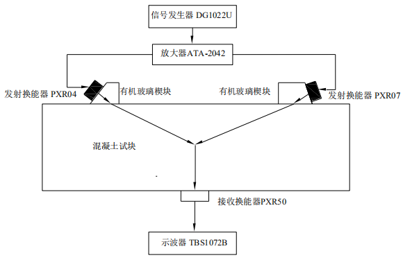 非共線混頻測(cè)試裝置示意圖