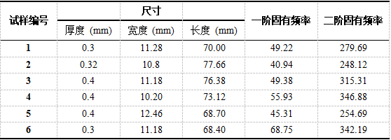 直流电压