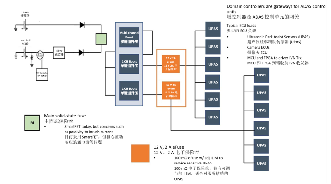 保险丝