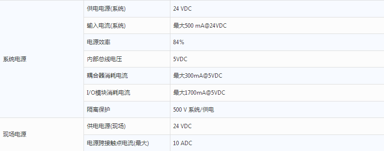 Modbus TCP协议