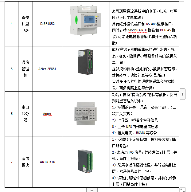 能量管理