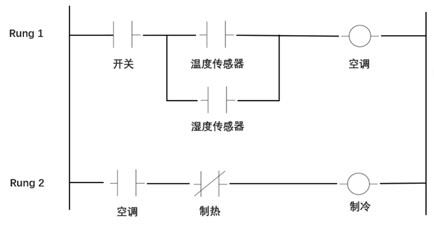 工业自动化