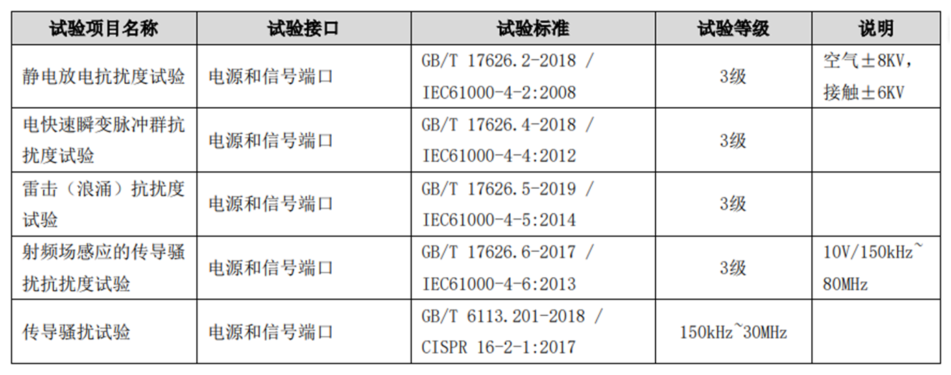 控制器