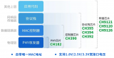 沁恒<b class='flag-5'>多层次</b>以太网芯片介绍