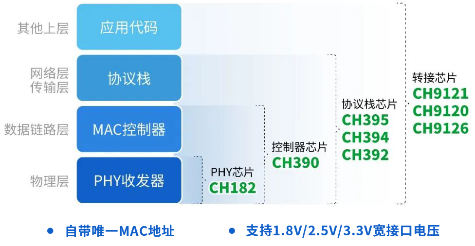 以太网