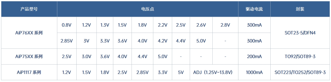 安防摄像头