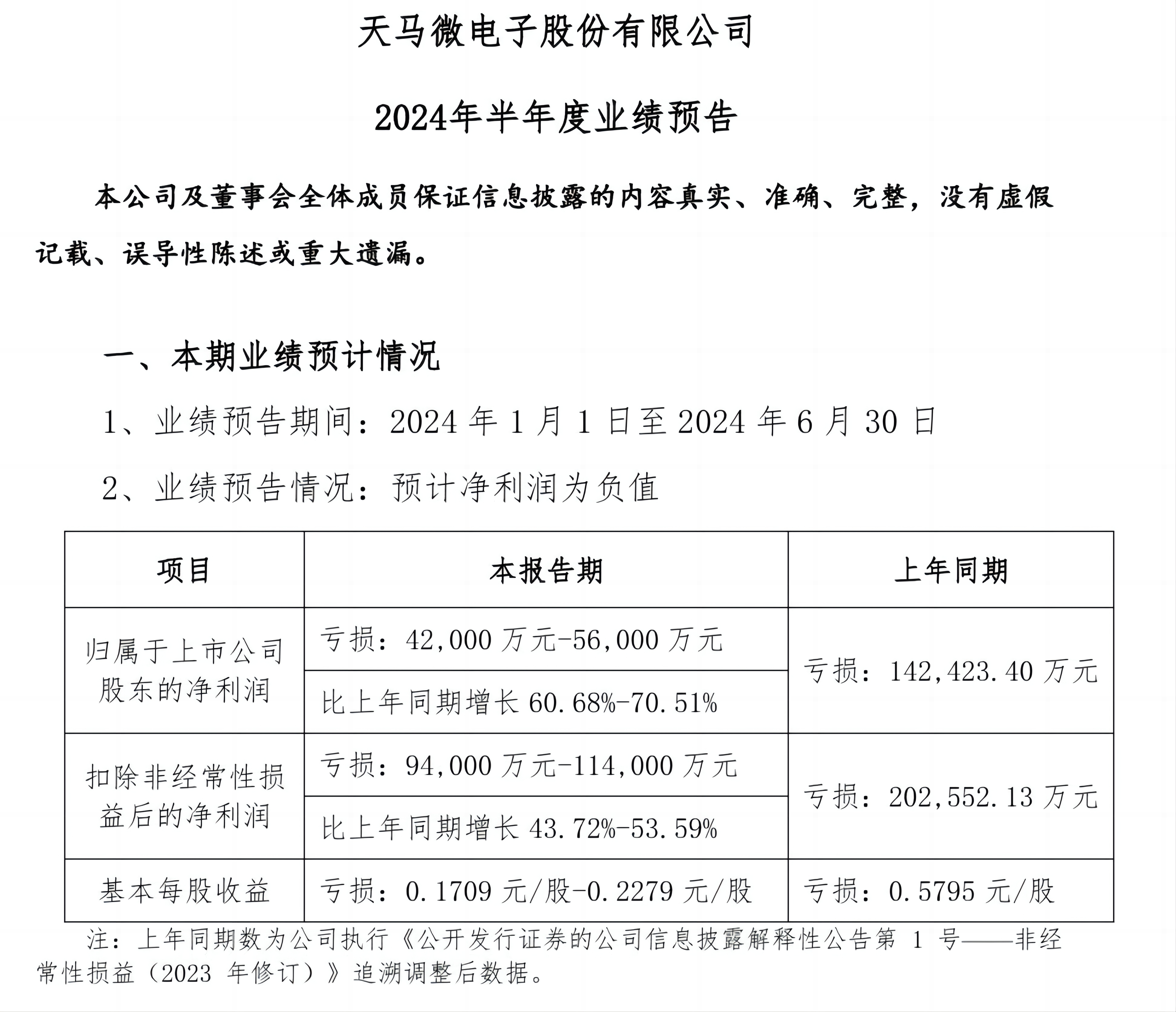 核心业务趋势看好！深天马上半年利润同比增长60.68%-70.51%