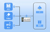 智能家居控制面板藍(lán)牙/wifi模組方案