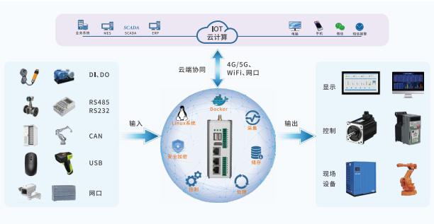 智能网关