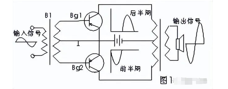 <b class='flag-5'>功率放大</b><b class='flag-5'>電路</b>的<b class='flag-5'>特點(diǎn)</b> 常用<b class='flag-5'>功率放大</b><b class='flag-5'>電路</b>原理