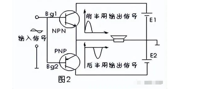 低电平