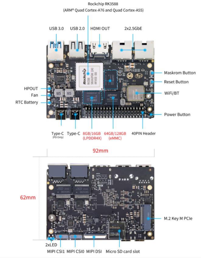 RK3588