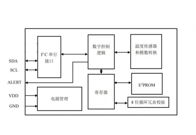 接口