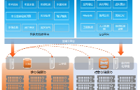 <b class='flag-5'>智慧</b><b class='flag-5'>水利</b>-<b class='flag-5'>水利</b>樞紐數(shù)字孿生存儲底座<b class='flag-5'>解決方案</b>