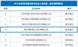 潤芯微科技再次入圍蘇州市重點軟件企業(yè)庫