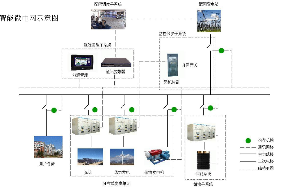 安科瑞<b class='flag-5'>微</b><b class='flag-5'>电网</b>智慧能源平台