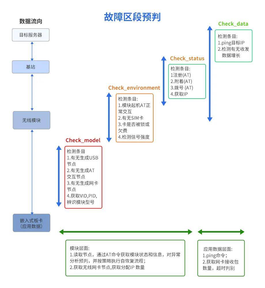 网卡