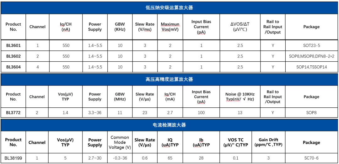 运放