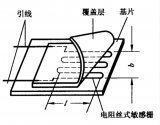 RIGOL產(chǎn)品<b class='flag-5'>在</b>材料應(yīng)力測(cè)試<b class='flag-5'>過(guò)程中</b>的應(yīng)用