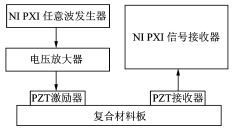 实验系统示意图