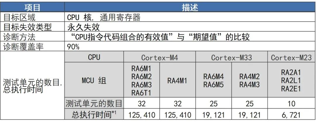 瑞萨