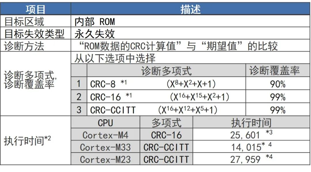 瑞萨