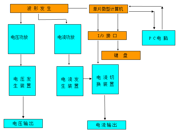 多功能电能表