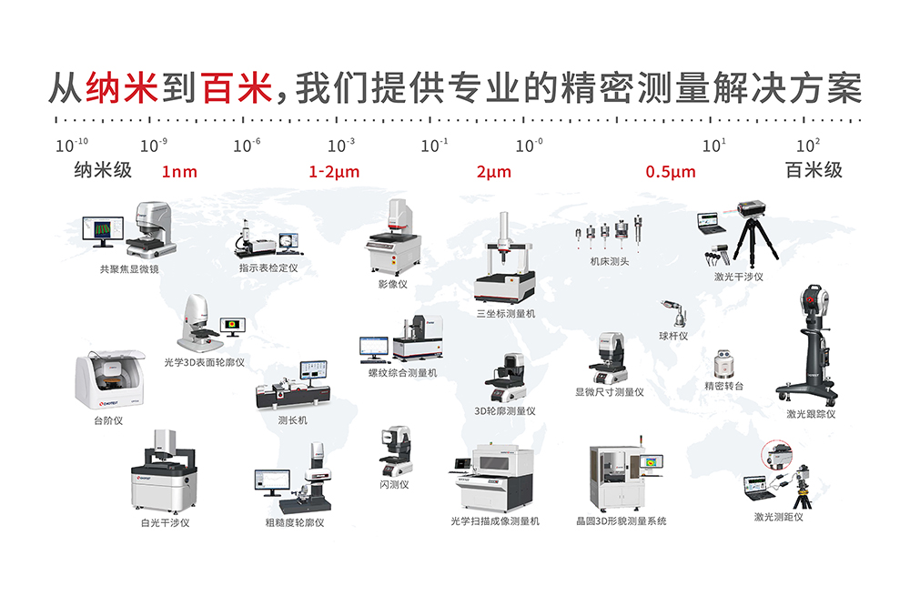 表面轮廓仪