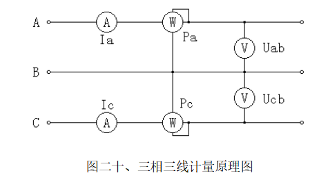 手持式<b class='flag-5'>三相</b><b class='flag-5'>電能</b>表現(xiàn)場校驗<b class='flag-5'>儀</b>的使用方法——每日了解電力知識