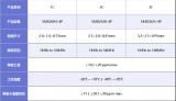 石英晶振在<b class='flag-5'>藍牙</b><b class='flag-5'>商務</b><b class='flag-5'>耳機</b>中的應用