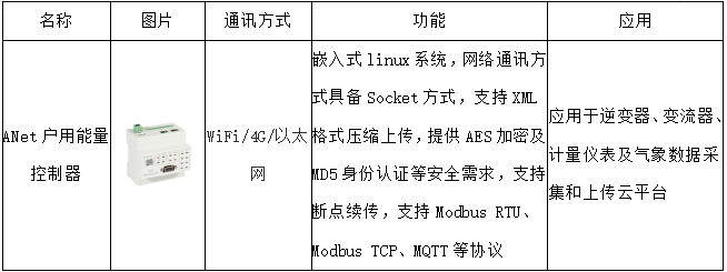 能量管理