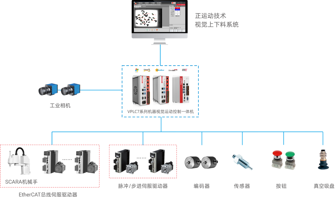 2024 EeIE 智博會，正運動助力智能裝備更快更準更智能