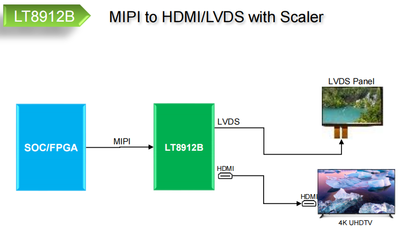 HDMI