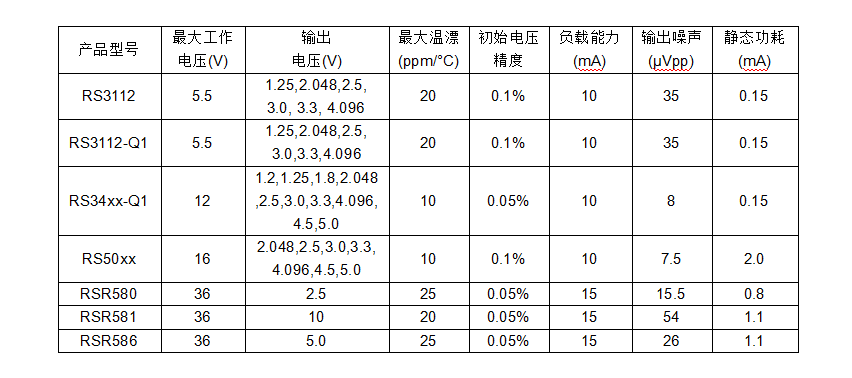 汽车电子