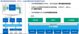 易特馳全棧中間件助力從概念到量產(chǎn)