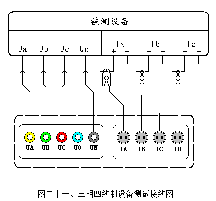 <b class='flag-5'>電能</b>表<b class='flag-5'>測試</b><b class='flag-5'>系統(tǒng)</b>測量<b class='flag-5'>方法</b>——<b class='flag-5'>每日</b><b class='flag-5'>了解</b><b class='flag-5'>電力</b><b class='flag-5'>知識</b>