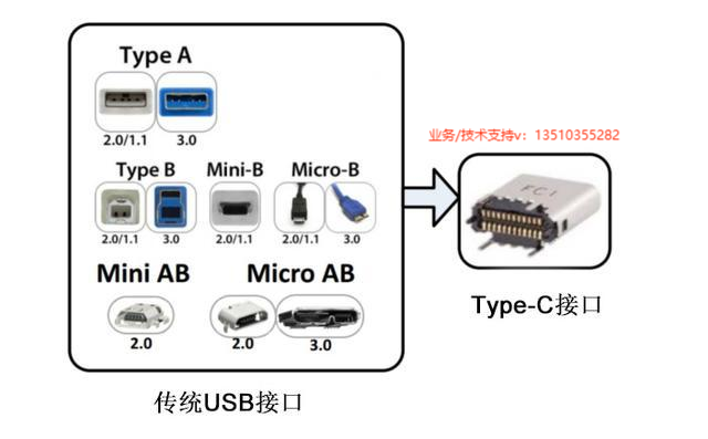 PD协议芯片ECP5701兼容PD 2.0和PD 3.0 5V,9V,12V,15V,20V，支持 PD 输入多种类型无线充方案
