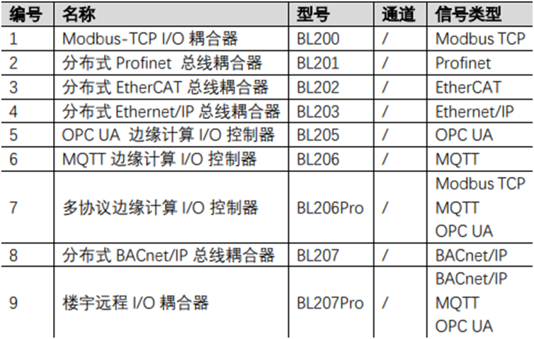 MQTT