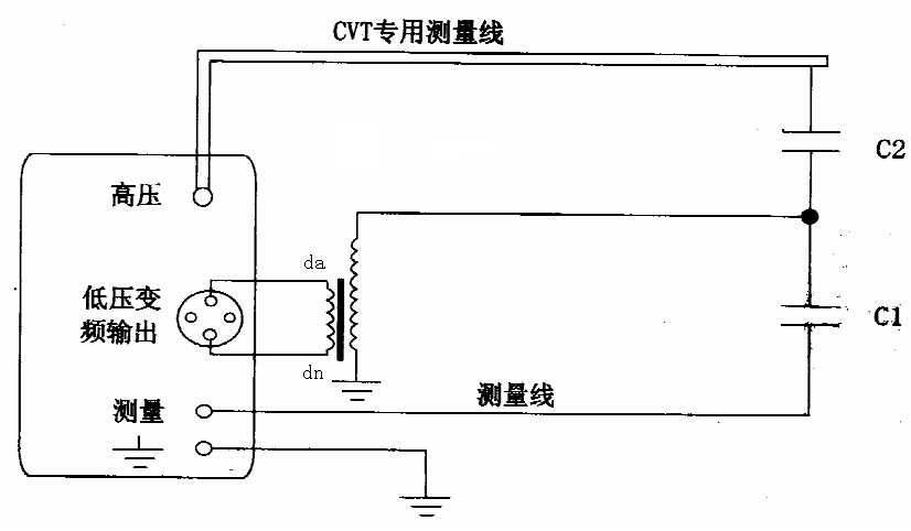 CVT