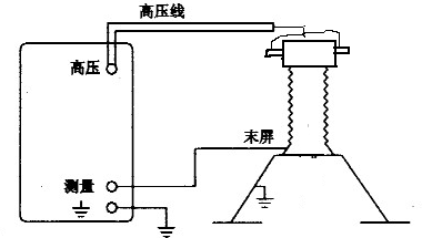 电力设备