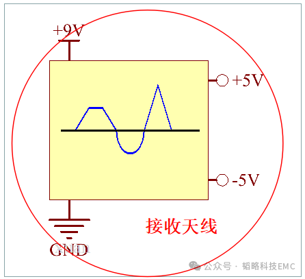 示波器