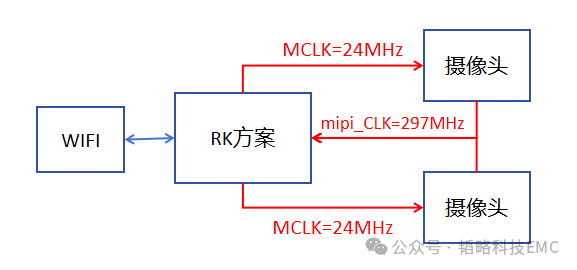 芯片