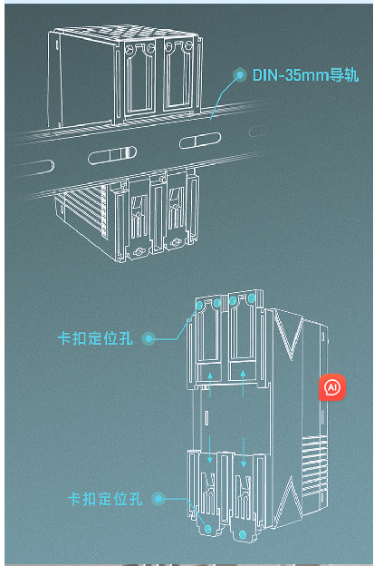 Profinet