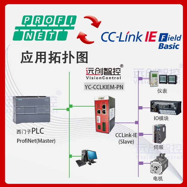 Porfinet从转CC-Link IE Field Basic主总线协议转换网关